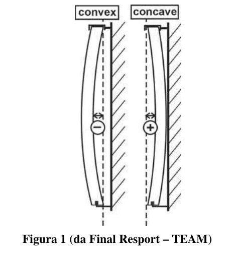 Figura 1 (de Final Report – TEAM)