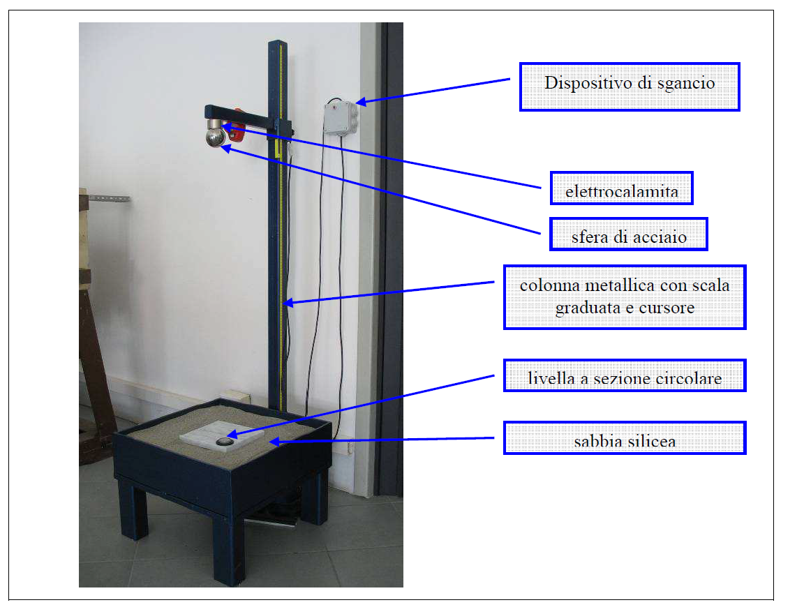 Attrezzatura Marmotest per la prova di resistenza all’urto con sfera d’acciaio e dispositivo di sgancio